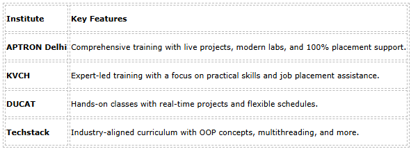 javacourse